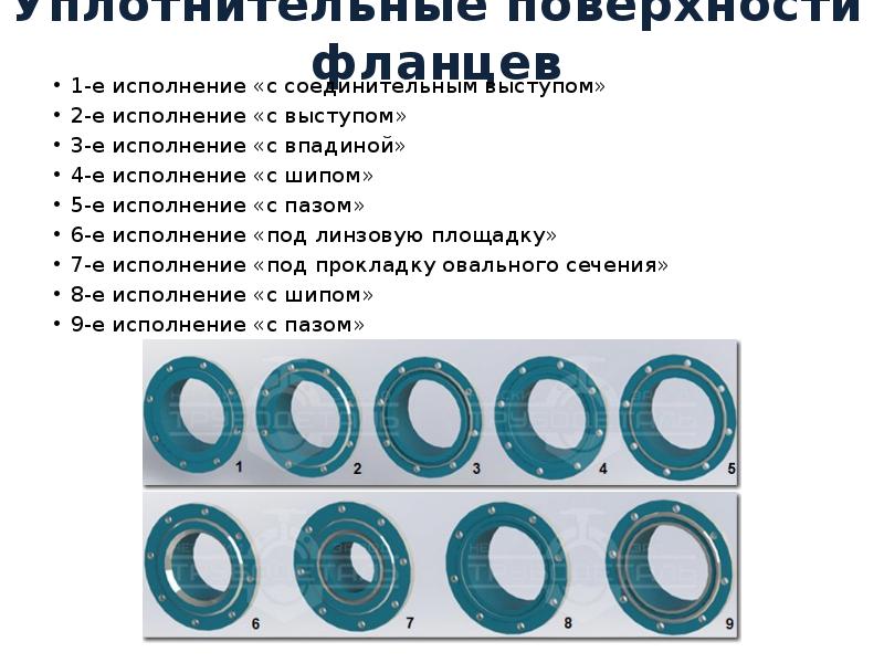 Уплотнительные поверхности фланцев  1-е исполнение «с соединительным выступом» 2-е исполнение