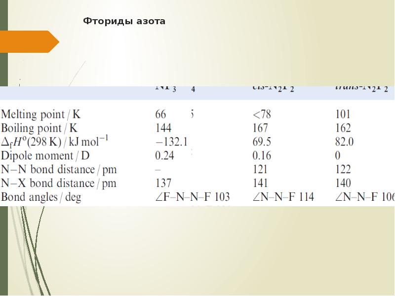 Азота неорганические соединения