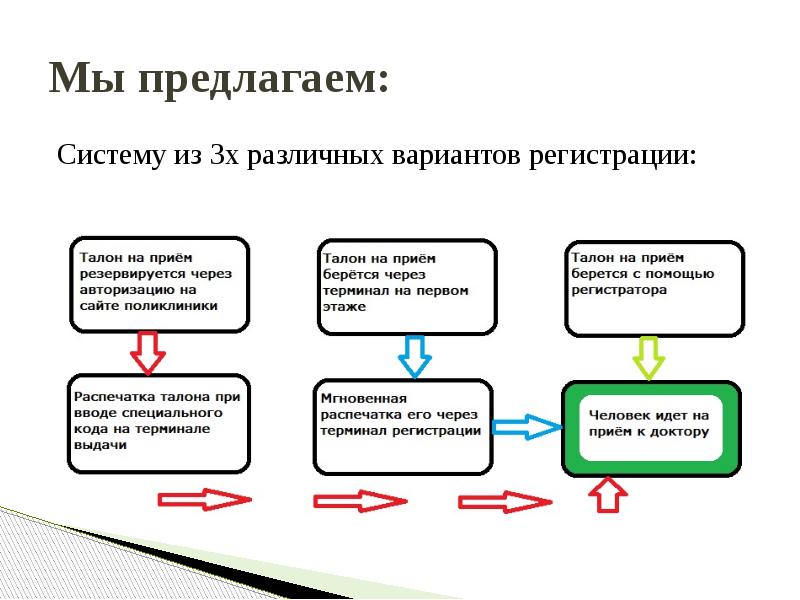 Предложенное системой. Нейроупражнения по теме поликлиника\.