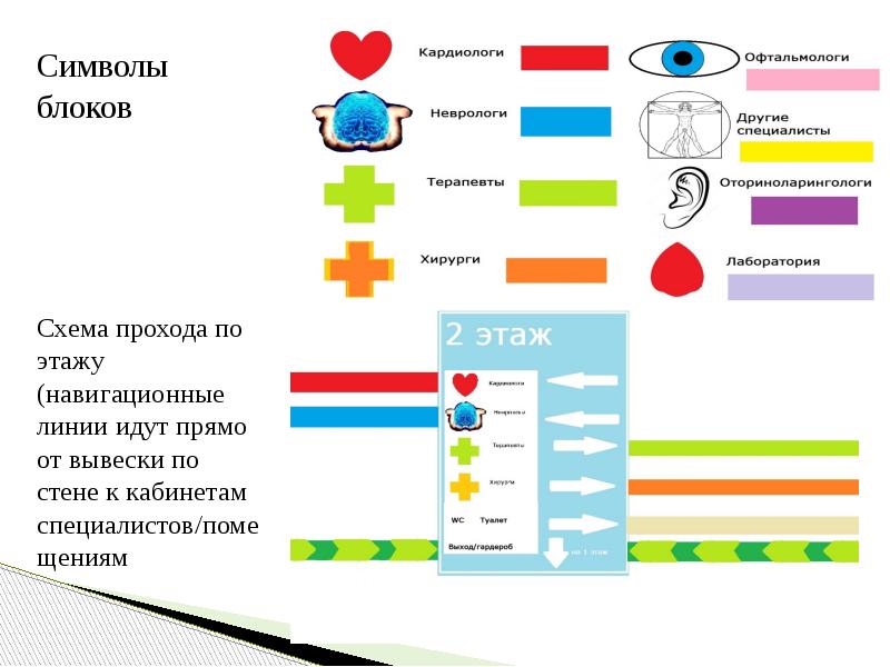 Символы блока. Блочные символы. Система символов блока. Излюбленные символы блока. Какая схема прохождения ЗМУ.