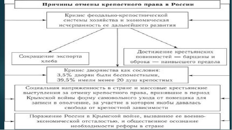 Александр 2 начало правления крестьянская реформа 1861 г презентация 9 класс торкунов