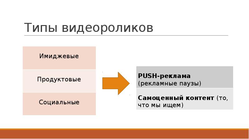 Отличия презентаций. Типы видеороликов. Типы текстов для видеороликов. Типы видеоклипов. Типы видео.