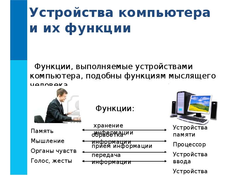 Основные устройства пк презентация