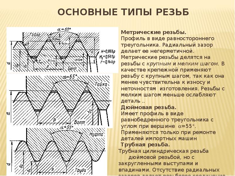 основные типы резьб Метрические резьбы. Профиль в виде равностороннего треугольника. Радиальный