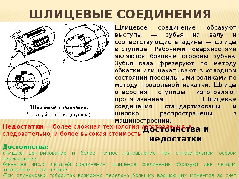 Шлицевое соединение изображенное на рисунке является