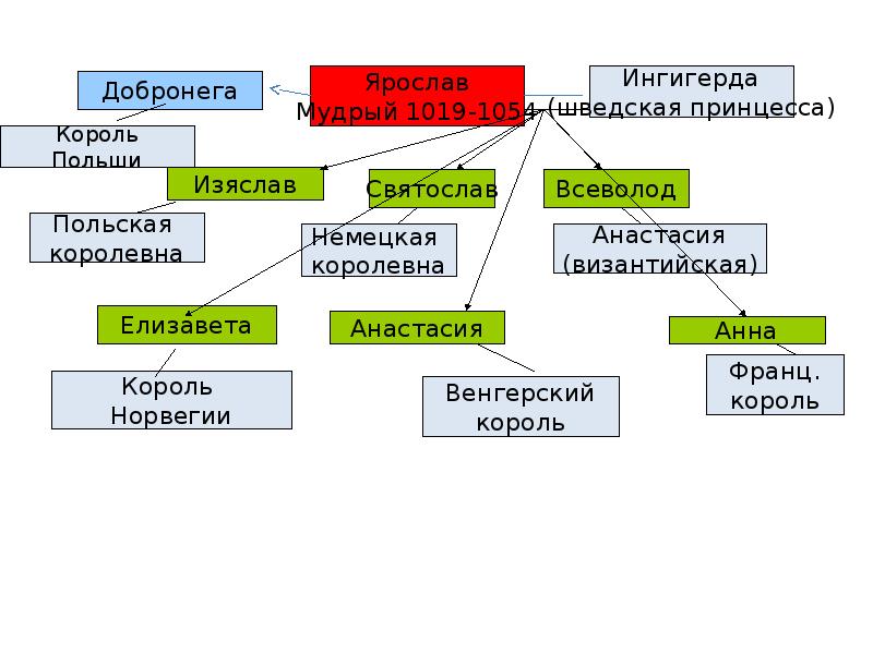 История России (краткий обзор)