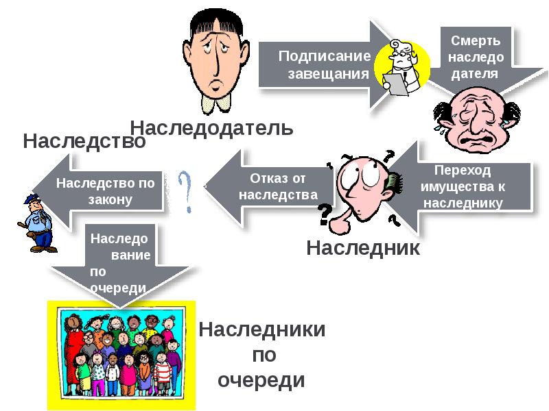 Участники наследственных отношений схема