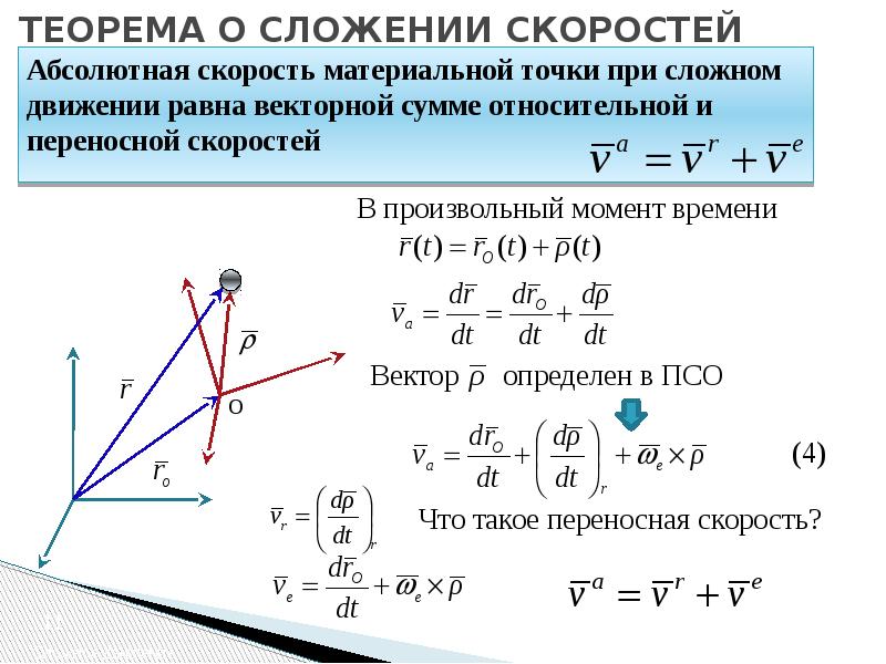 Чему равна абсолютная скорость. Теорема о сложении скоростей термех. Теорема о сложении скоростей при сложном движении. Теорема о сложении скоростей при сложном движении точки. Теорема о сложении скоростей при плоском движении.