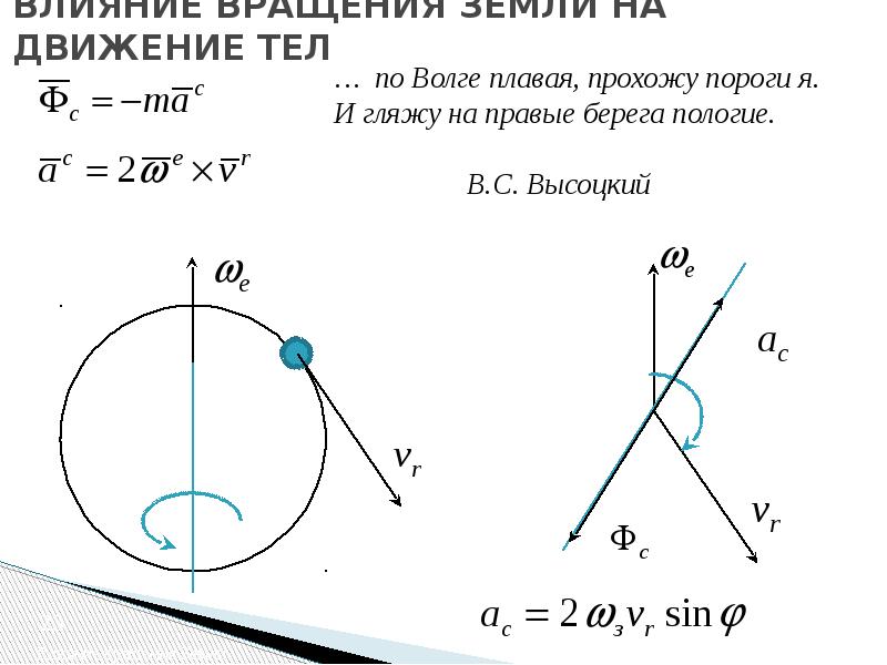 Наибольшая линейная скорость вращения