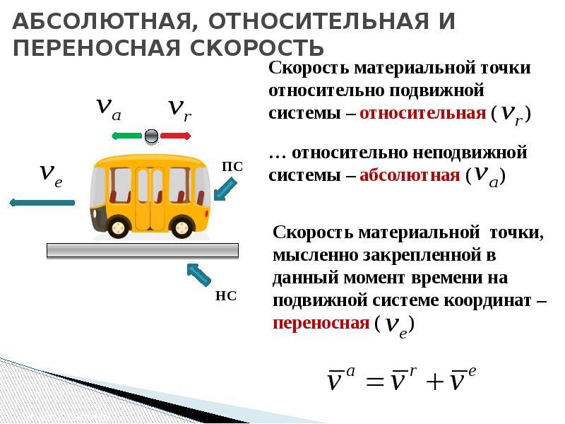 Относительная скорость картинки