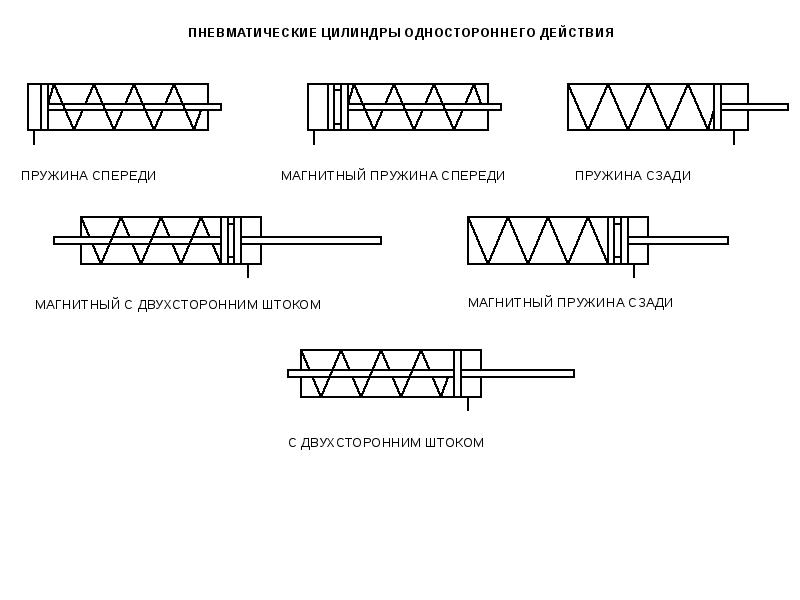 Пневмоцилиндр одностороннего действия схема - 83 фото