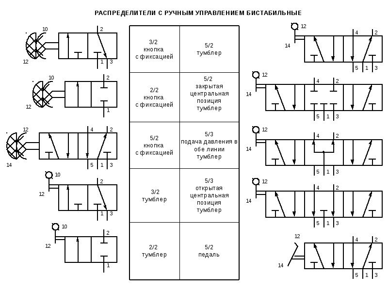 Трехпозиционный распределитель на схеме
