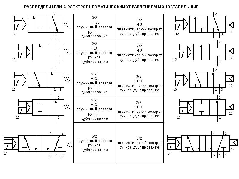 Расшифровка схемы пневмораспределителя