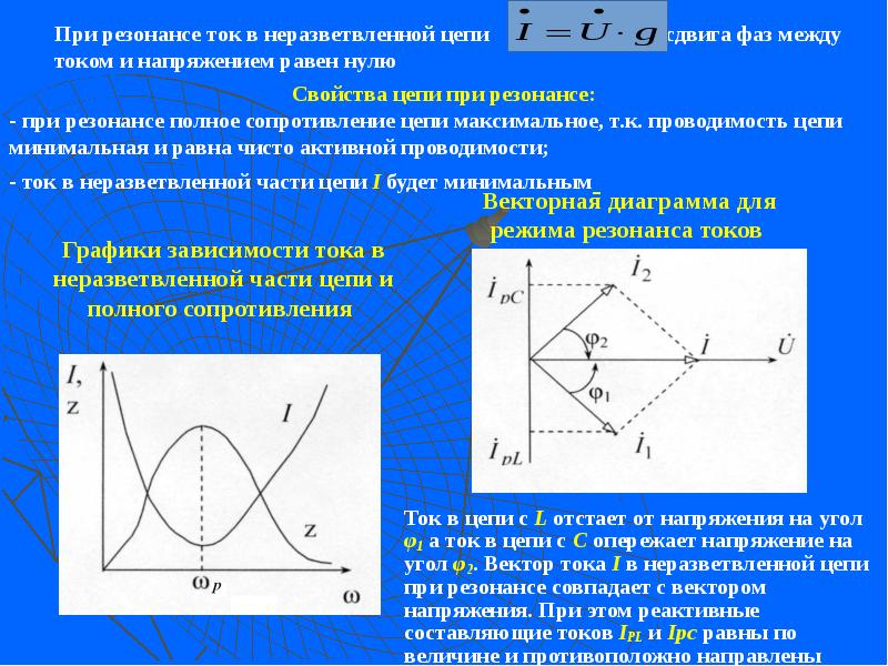 Векторная диаграмма резонанса напряжений