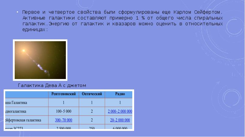 Активные галактики и квазары презентация астрономия 11 класс