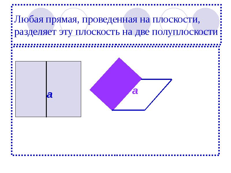Плоскость разбивает. Прямая разбивает плоскость на две. Разделение плоскостей. Плоскость разбивает. Плоскость разбивает.