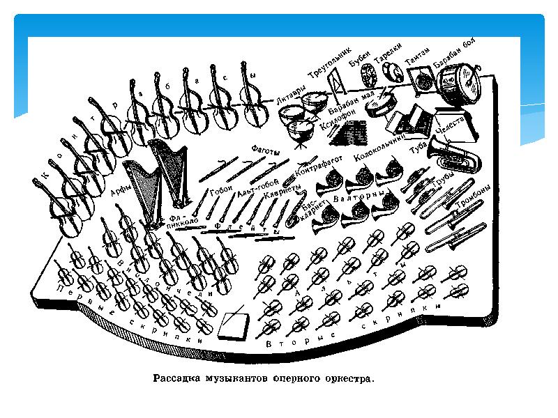 Рассадка оркестра схема