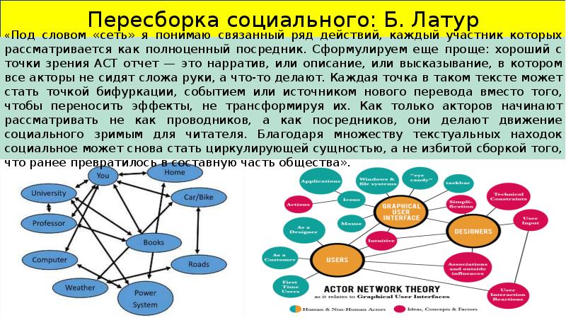 Сеть понять. Пересборка идентичности. Бруно Латур пересборка социального анализ. Б Латур пересборка социального. Пример пересборки в философии.