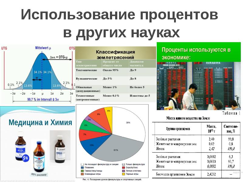 Процентов использует. Применение процентов в медицине. Проценты в географии. Применение процентов в экономике. Проценты, их применение в медицине..