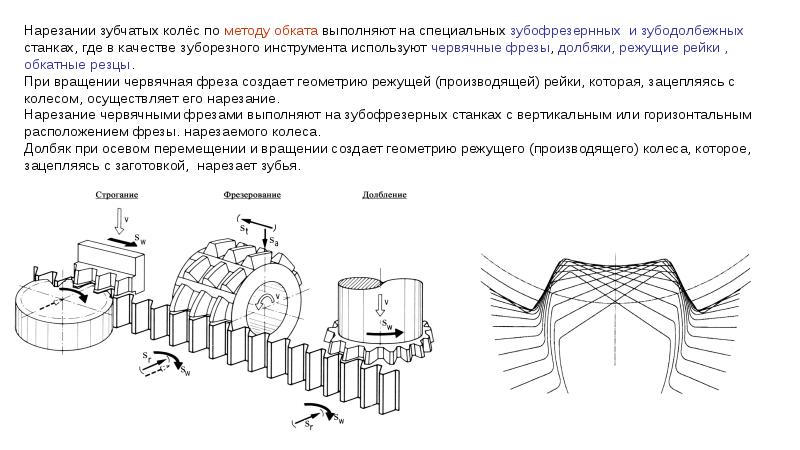 Схема нарезания положительного колеса