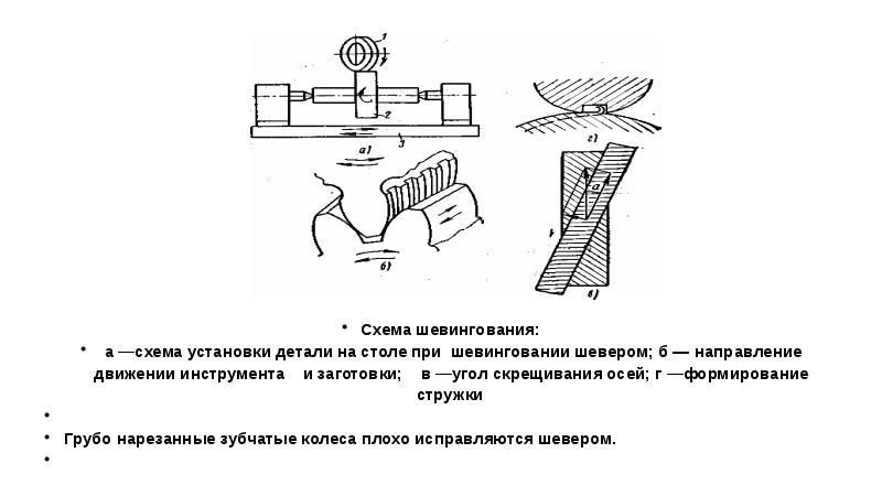 Движение инструмента. Шевингование схема. Схема установки детали. Схема установки направляющих для колес. Схема установки делиниаторов.