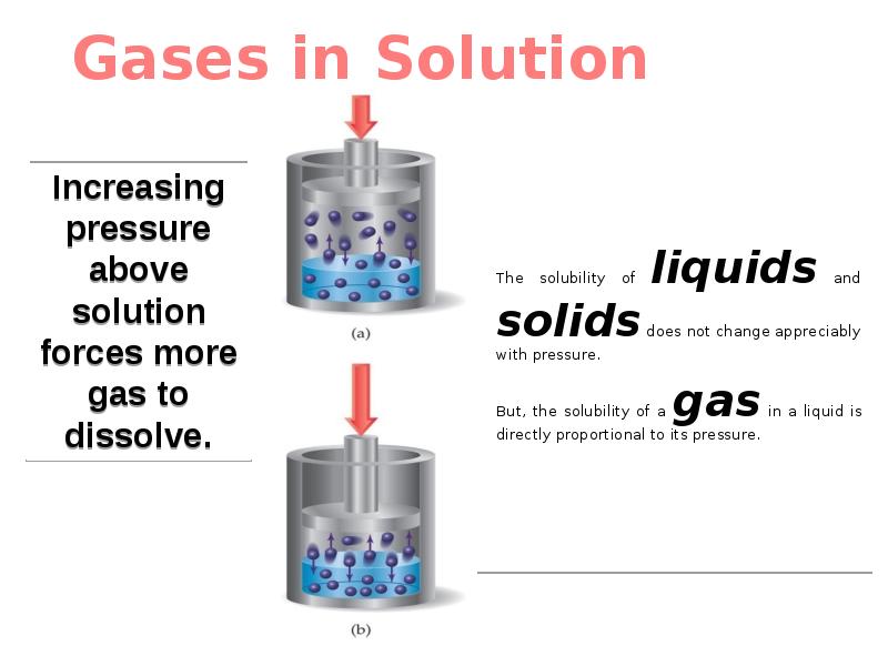 True solution