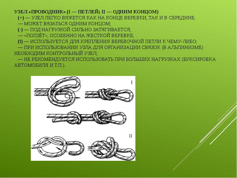 Презентация на тему туристические узлы