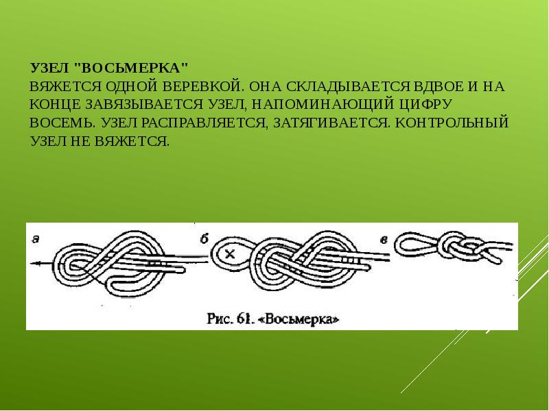 Сложиться вдвое. Узел восьмерка. Контрольный узел. Восьмерка с контрольным узлом. Узел восьмерка с контрольным узлом.