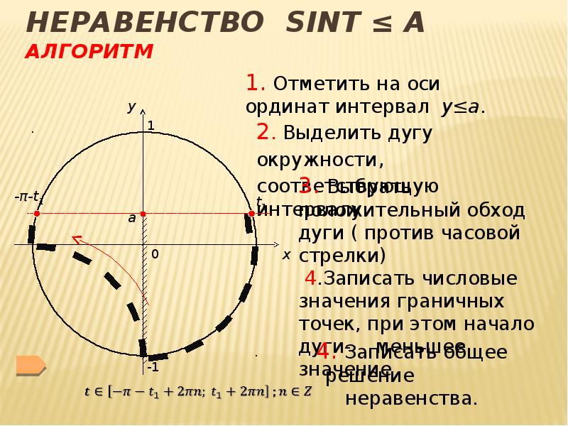 Тригонометрические неравенства презентация