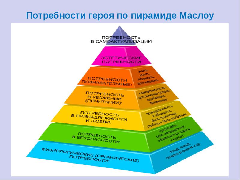 Сторителлинг в образовании презентация