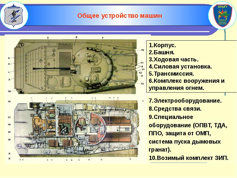 Общее устройство бмп 2 презентация