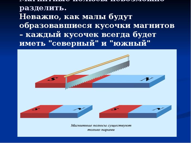 Магнитные явления презентация 11 класс