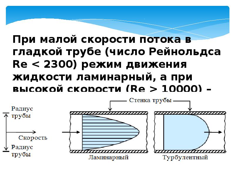 Гидродинамика поток