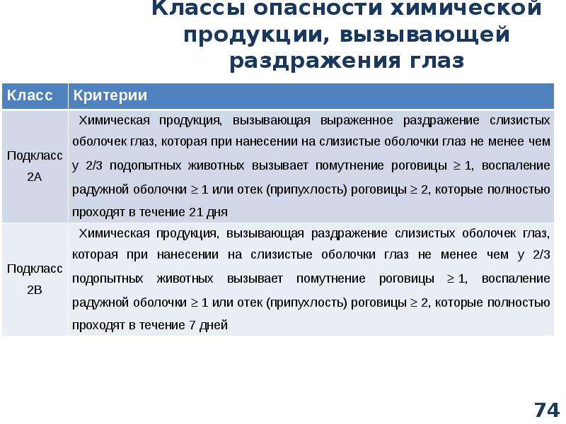 Оценка опасности. Оценка риска химической продукции. Паспорт опасности землетрясения. Химические риски для продукции. Цели химической продукции.