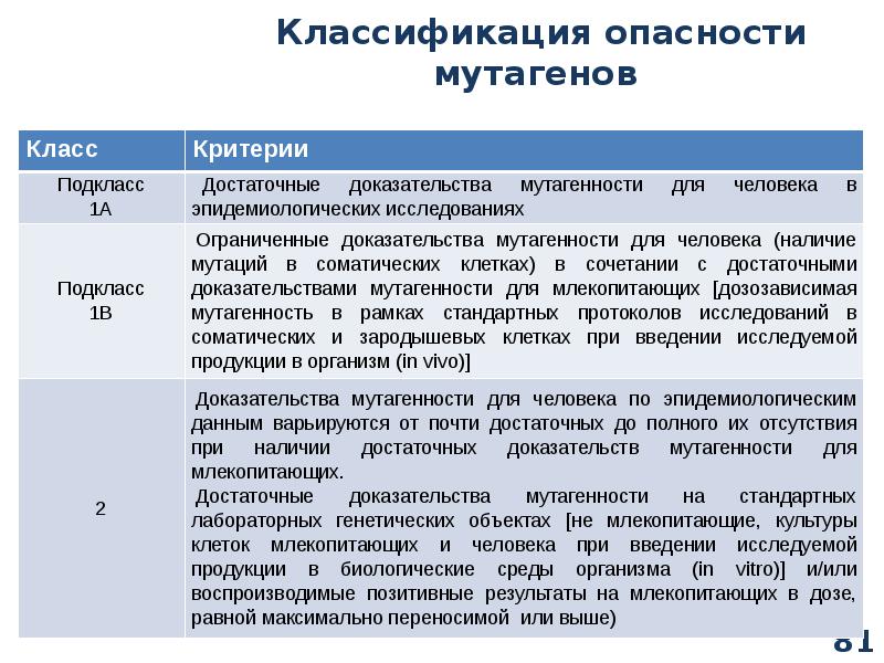 Презентация классификация опасностей