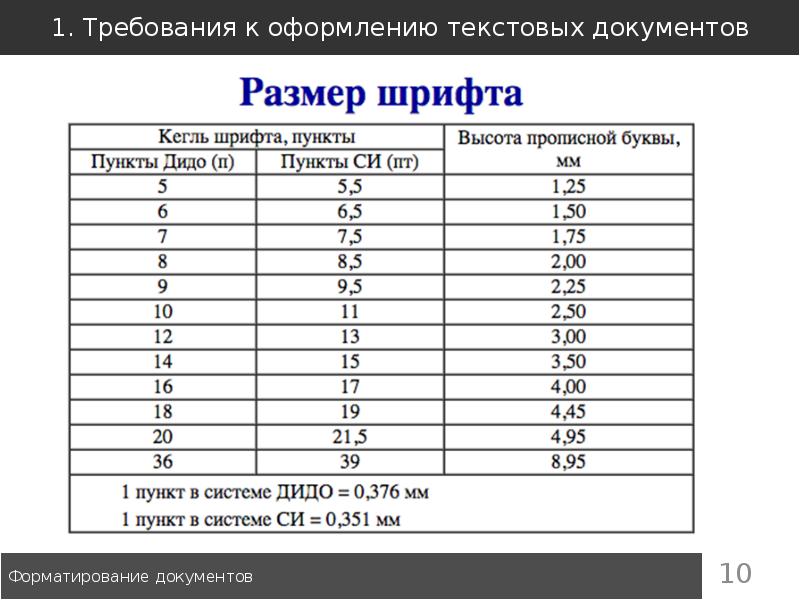 Минимально допустимый размер шрифта презентации проекта