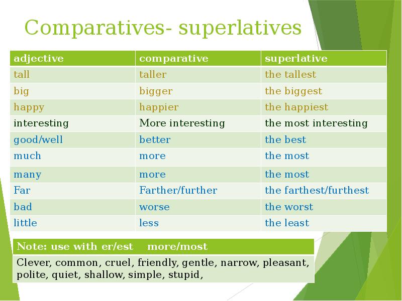 Comparatives- superlatives 