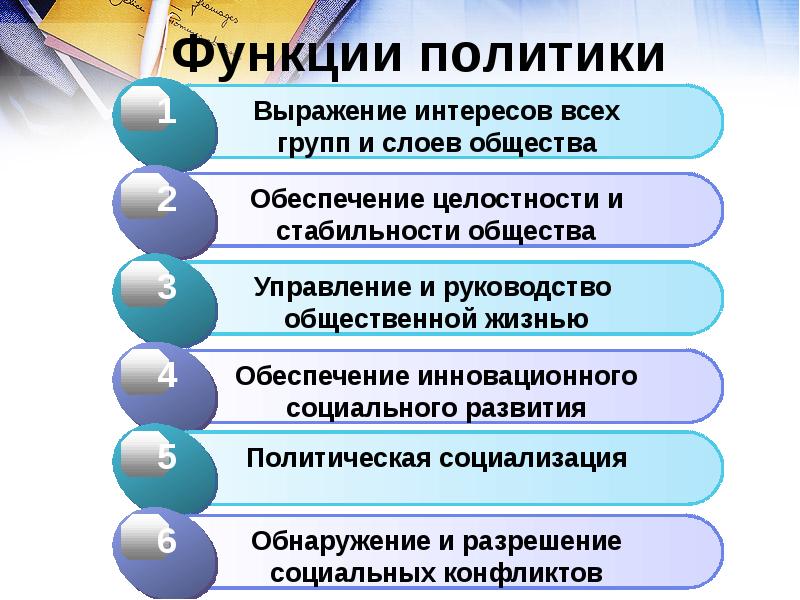 К функциям политики не относится