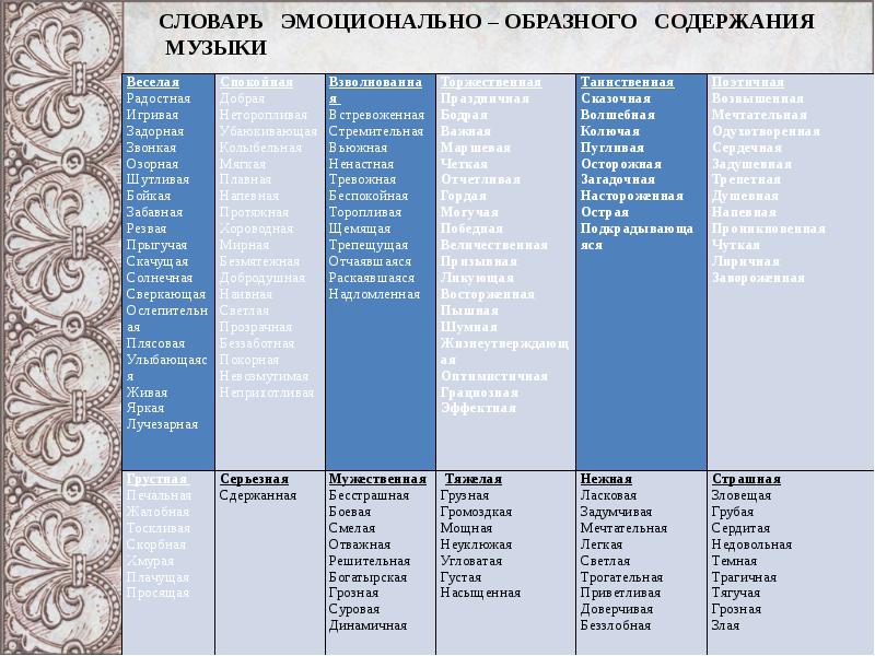 Эмоциональный термин. Словарь эмоционально-образного содержания музыки. Словарь характеризующий эмоционально-образное содержание музыки. Словарь эмоциональных терминов. Словарь эстетических эмодзи.