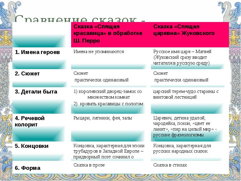 Какими средствами выразительности композитор рисует различные образы героев оперы