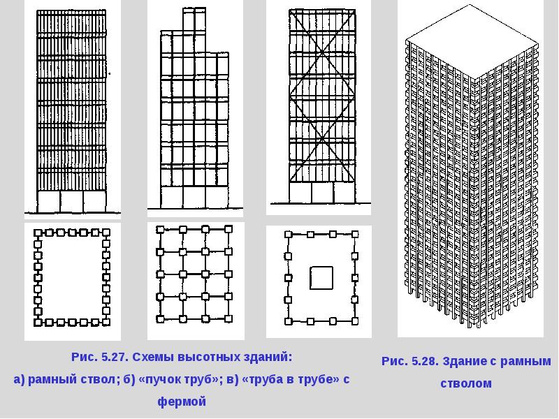 Конструктивные схемы многоэтажных зданий