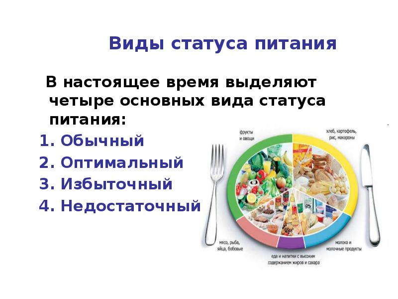 Статус пищевых продуктов