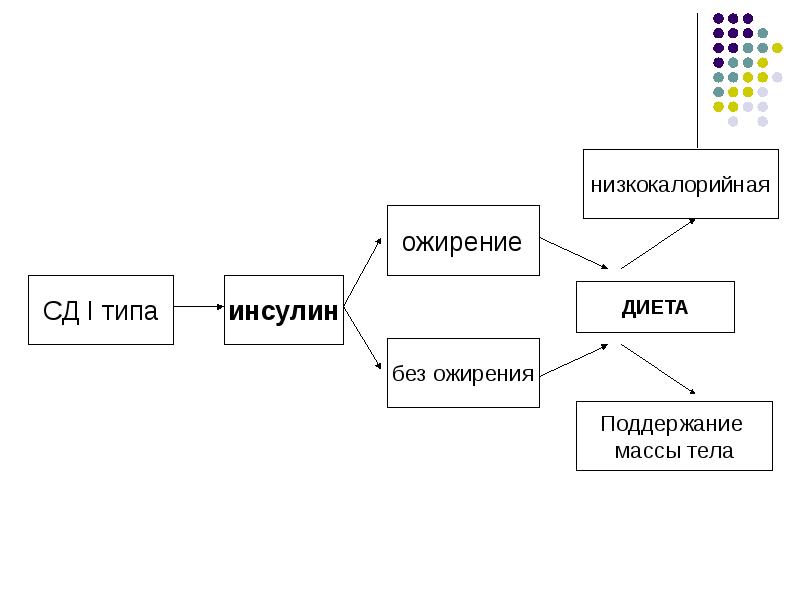 Тип крд