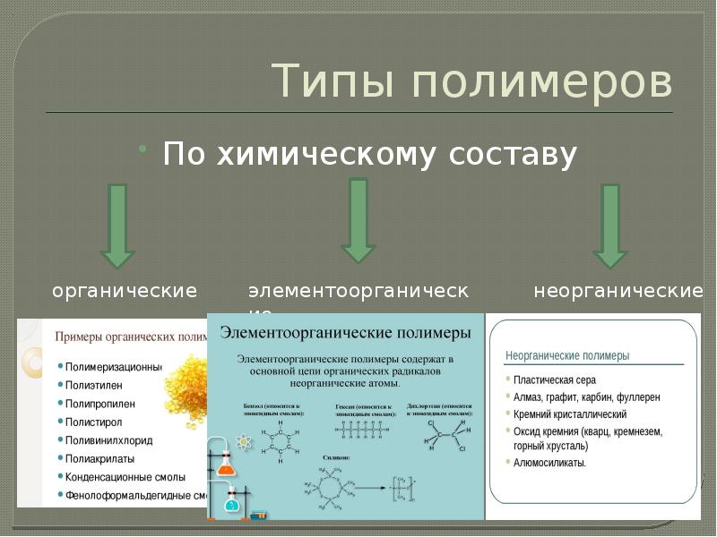 Виды полимеров