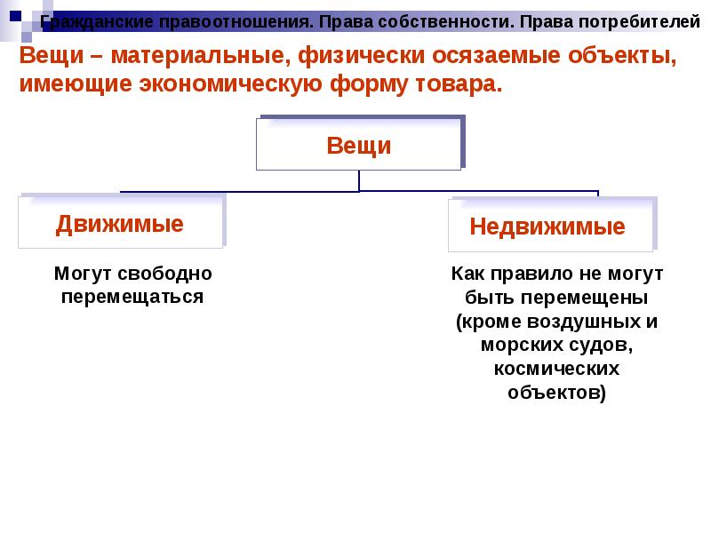 Право огэ теория презентация