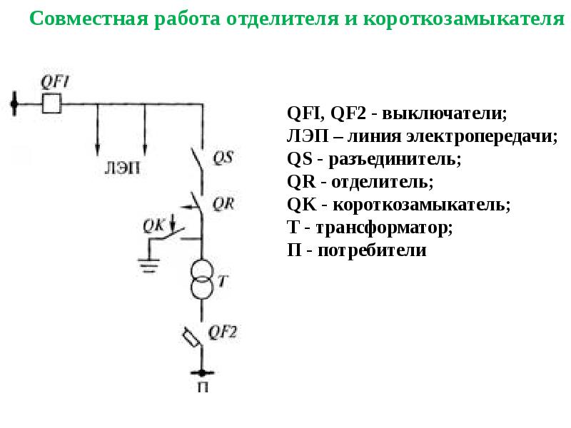 Межсекционный разъединитель на схеме