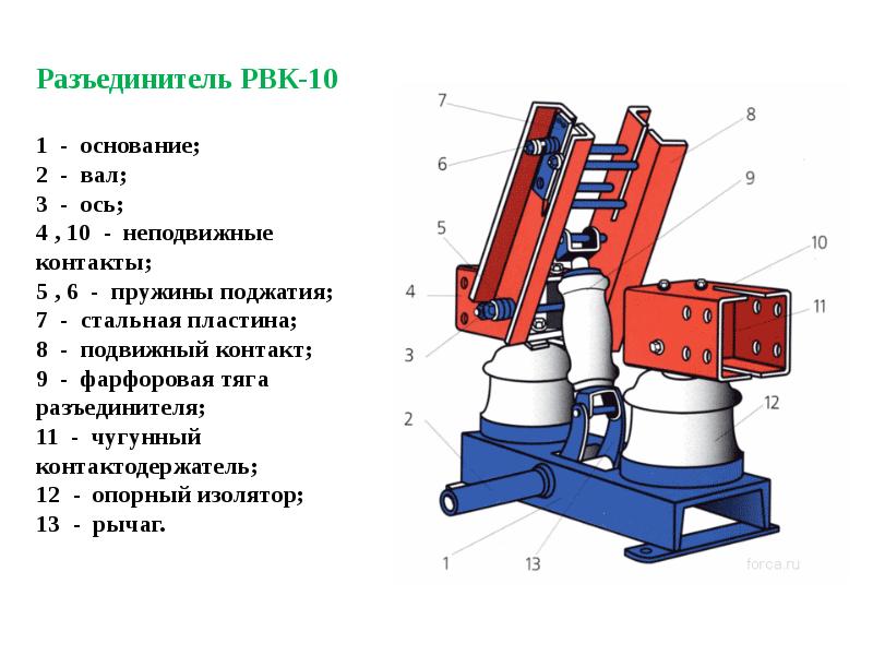 Презентация на тему разъединители