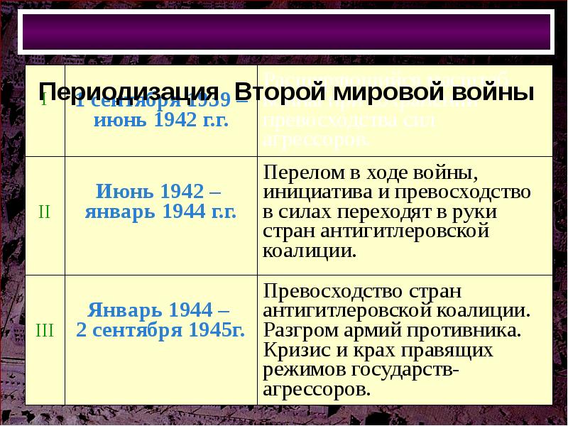 Вторая мировая война 1939 1945 гг презентация