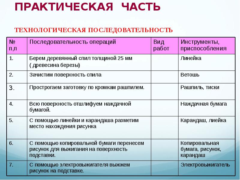 Практическая часть в проекте по музыке