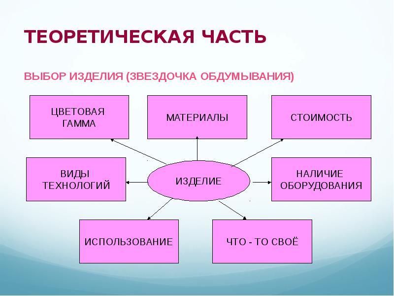 Изделие должно быть